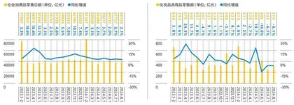 韩束:“榜一大哥”可以快乐多久?1
