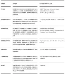 手术、直播教学、脑机接口…… Vision Pro或能在医疗界大显身手1