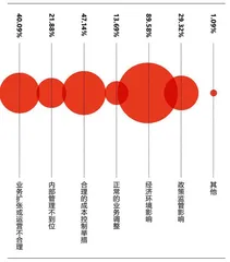 2022,职场之困2