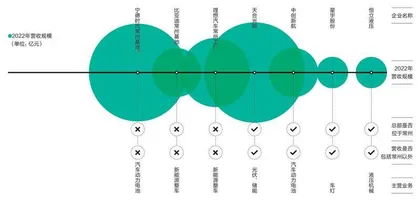 “新能源之都”的竞争,常州暂时领先1