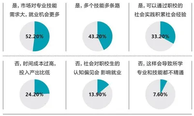 本科生缘何“回炉”职校?1