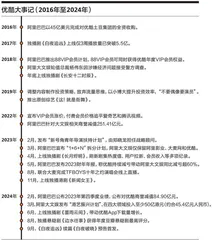 优酷重返牌桌2