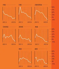 到海外去,在新的全球化时代3