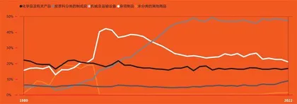 到海外去,在新的全球化时代5