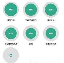 生成式AI会抢走你的饭碗吗?0