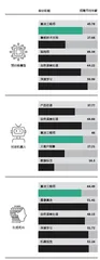 生成式AI会抢走你的饭碗吗?1