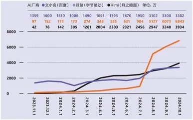 字节重回AI核心3