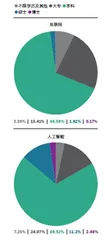 生成式AI会抢走你的饭碗吗?2