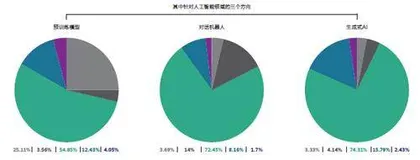 生成式AI会抢走你的饭碗吗?3