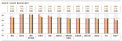2023年,职场的机会在哪里?2