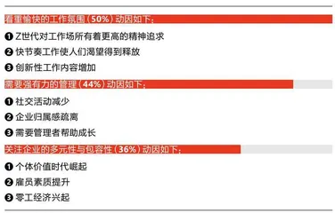 2023年,职场的机会在哪里?4