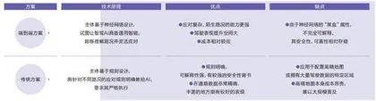 火热的智能驾驶,不同的故事线3