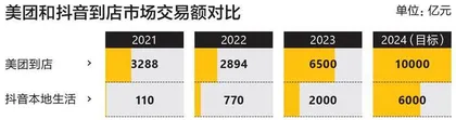 美团鏖战本地生活2
