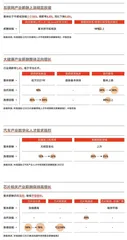 2023年,职场的机会在哪里?3