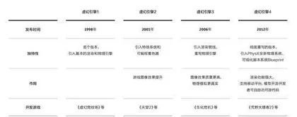 真实照进虚幻,虚幻引擎带来哪些想象力?1