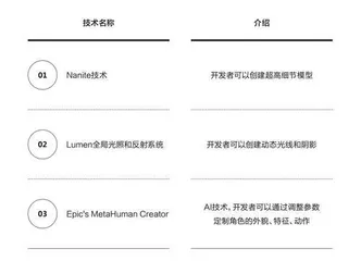 真实照进虚幻,虚幻引擎带来哪些想象力?2