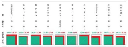 乐道唯一的考题4