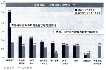 为什么我们不能周游世界4