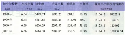 重点中学能摆下多少书桌？2