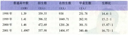 重点中学能摆下多少书桌？3