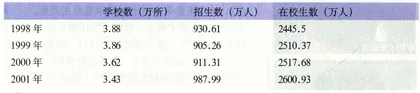 重点中学能摆下多少书桌？4