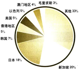 以色列华工一言难尽的“天堂”4
