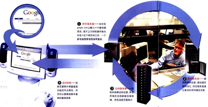 Google新闻和他的时代精神