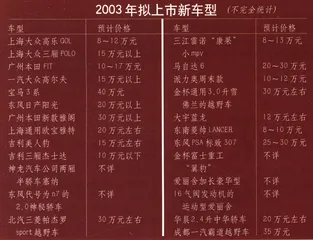 2003年车市：升级，淘汰，降价！1