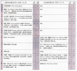 《祝福》