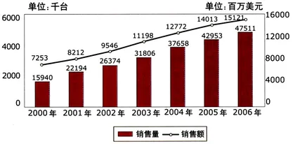 数码相机暗战1