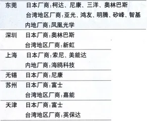 数码相机暗战3