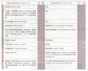 《经度和态度》