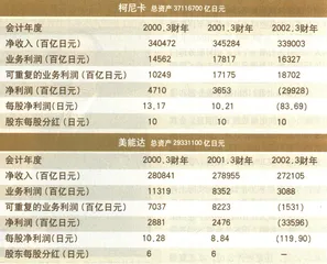 公司报道：IBM：软硬兼施地追求3