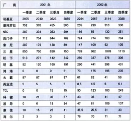 国产手机的奥妙1