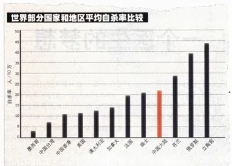 救命！一个医生的梦想1