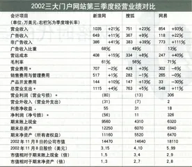 网站门户之变4