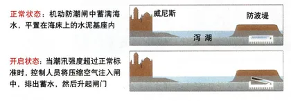 一半是海水，一半是威尼斯2
