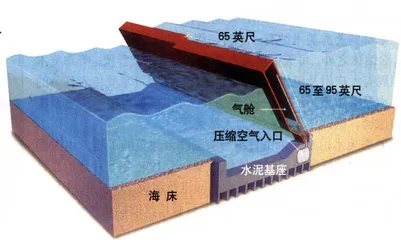一半是海水，一半是威尼斯3