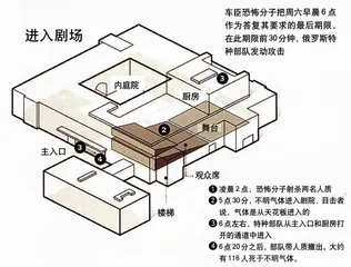 莫斯科人质危机2