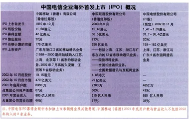 中国电信，卖向何方？1
