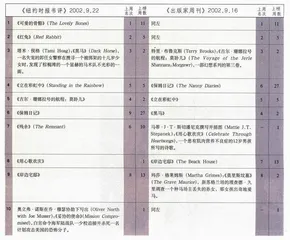 《可爱的骨骼》