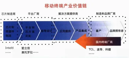 公司报道：手机商们的下一步1