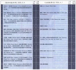 畅销书与排行榜：《被右翼所蒙蔽》1
