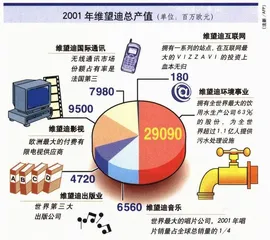 传媒帝国的给排水系统8
