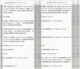 畅销书与排行榜：《你在这里并非陌客》