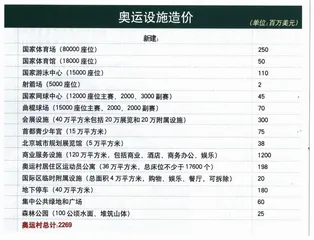 3000亿的奥运大餐5