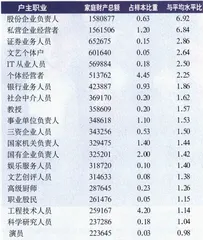 中国人的家底2