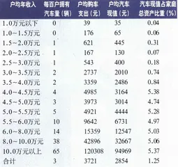 中国人的家底3