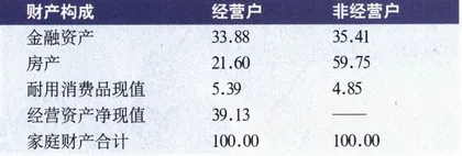 中国人的家底5