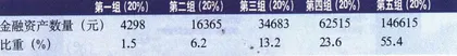 中国人的家底7